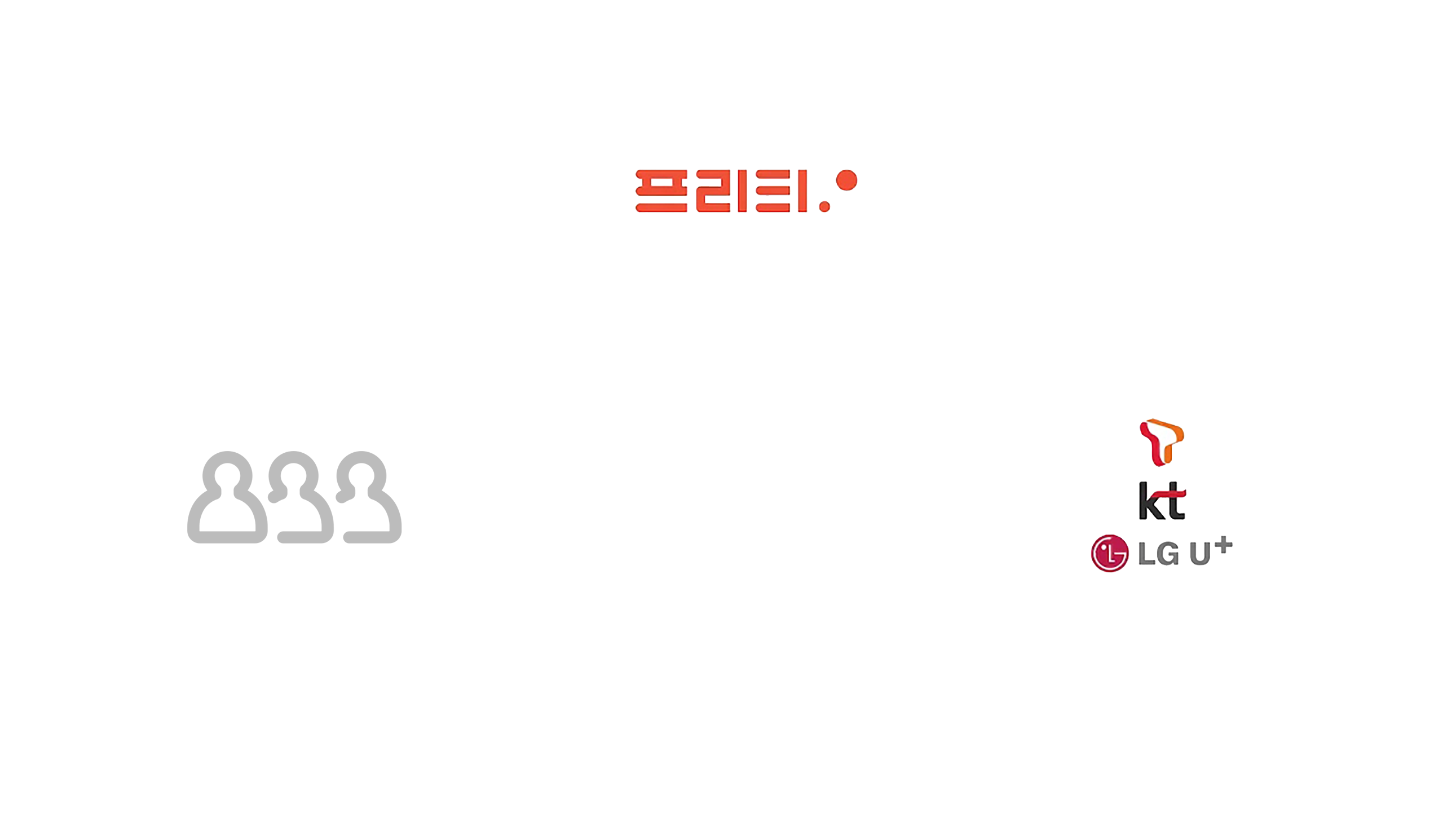 프리티의 이용자 대상 이동통신 3사 망 기반 알뜰폰 서비스 구조 프리티 로고, 이용자 아이콘, SKT·KT·LG U+ 로고로 구성된 알뜰폰 서비스 구조