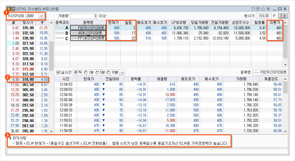지수형 ELW의 호가와 체결 흐름을 모니터링하는 화면 KOSPI200 지수 ELW 모니터링 화면에 종목별 현재가와 호가, 시간대별 체결 내역이 표시된 화면