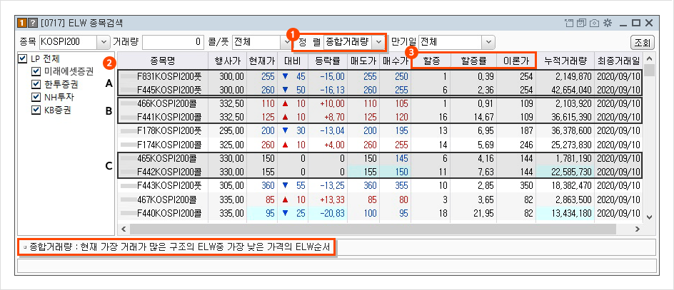 ELW 종목을 검색하고 호가·거래량을 비교하는 KAIROS 화면 ELW 종목검색 창에서 KOSPI200 종목별 현재가, 등락률, 매도·매수 호가와 거래량을 표로 보여 주는 화면