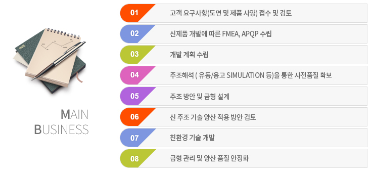 대동금속 제품 개발 및 양산 적용 절차 FMEA·APQP·주조해석·금형설계·양산 품질 안정화 단계가 정리된 개발 절차 도식