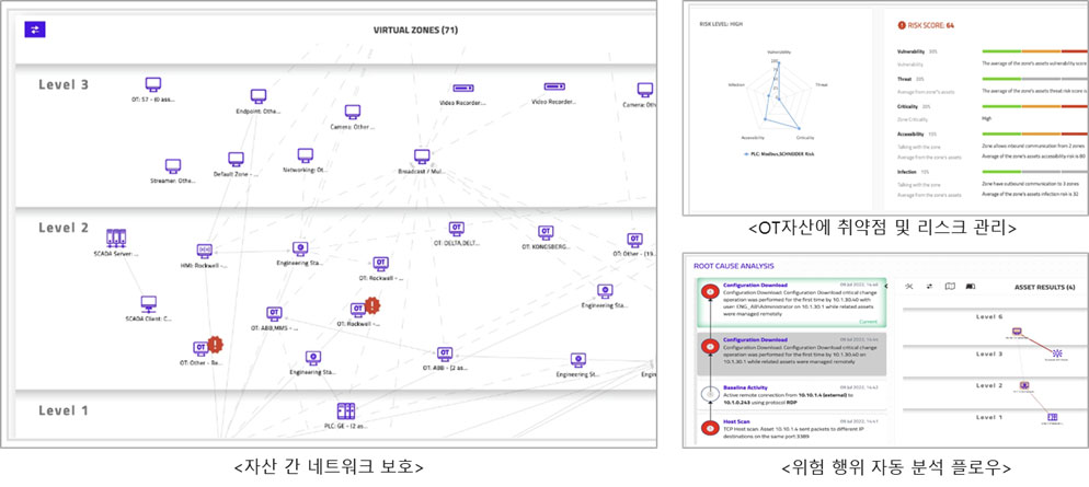 Claroty OT 네트워크 보호 및 위험 분석 화면 Claroty 가상 존 네트워크 맵과 위험 점수·원인 분석 화면