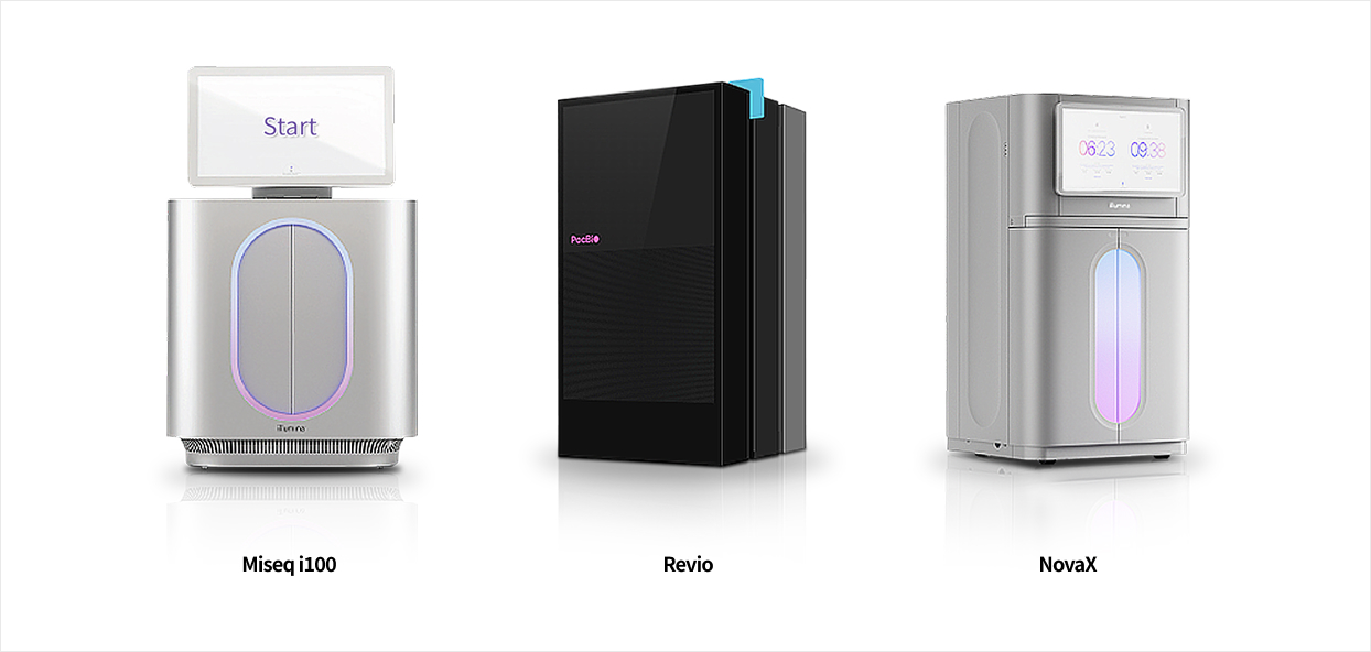 유전체 분석에 쓰이는 시퀀싱 장비 구성 MiSeq i100, Revio, NovaX로 표시된 세 가지 시퀀싱 장비