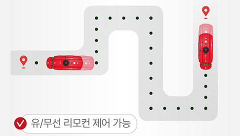 RTK/GPS 기반 경로 학습형 자율주행 AE600C의 RTK/GPS 경로 학습형 자율주행 기능 이미지