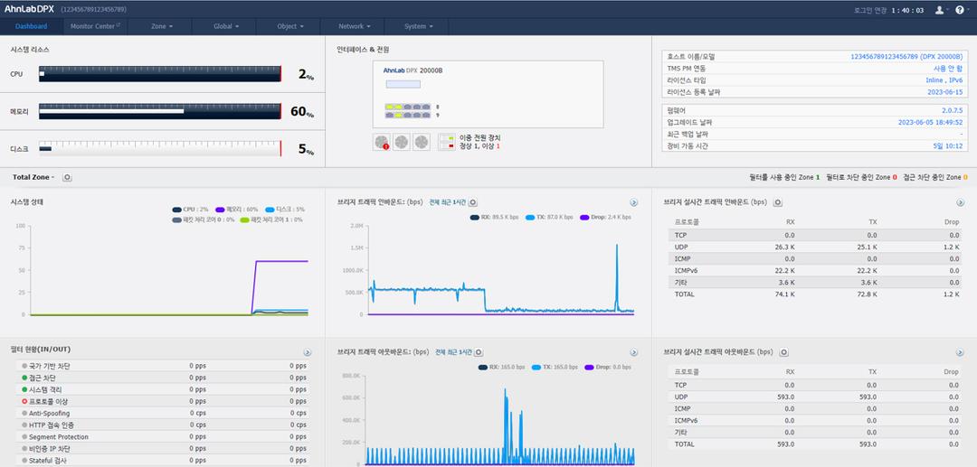 AhnLab DPX 디도스 대응 솔루션 대시보드 AhnLab DPX 화면의 시스템 자원, 인터페이스, 트래픽 그래프, 필터 현황 패널