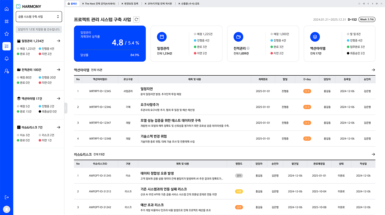 HARMONY 프로젝트 관리 시스템 대시보드 HARMONY 프로젝트 관리 시스템의 일정·진척·액션아이템 현황 대시보드