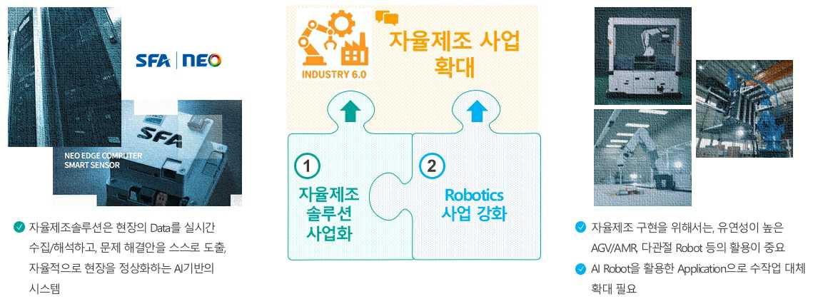 자율제조 솔루션과 로보틱스 사업 확대 방향 자율제조 솔루션 사업화와 로보틱스 사업 강화를 연결한 퍼즐형 도식과 설비 사진
