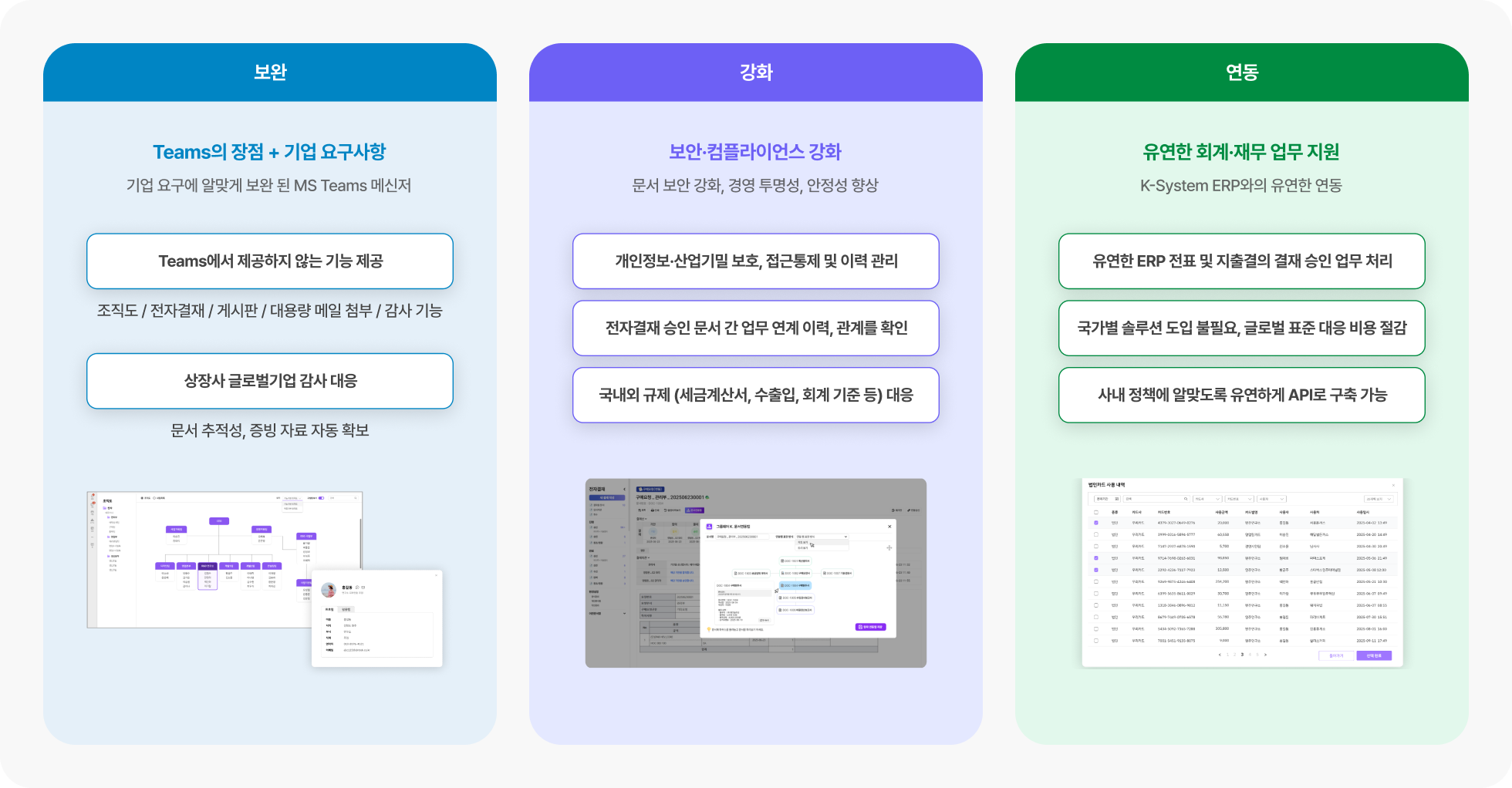 K-System GW 보안·연동 기능 소개 K-System GW의 보안·컴플라이언스·ERP 연동 기능을 세 개 패널로 설명하고 각 패널에 제품 화면이 보인다.