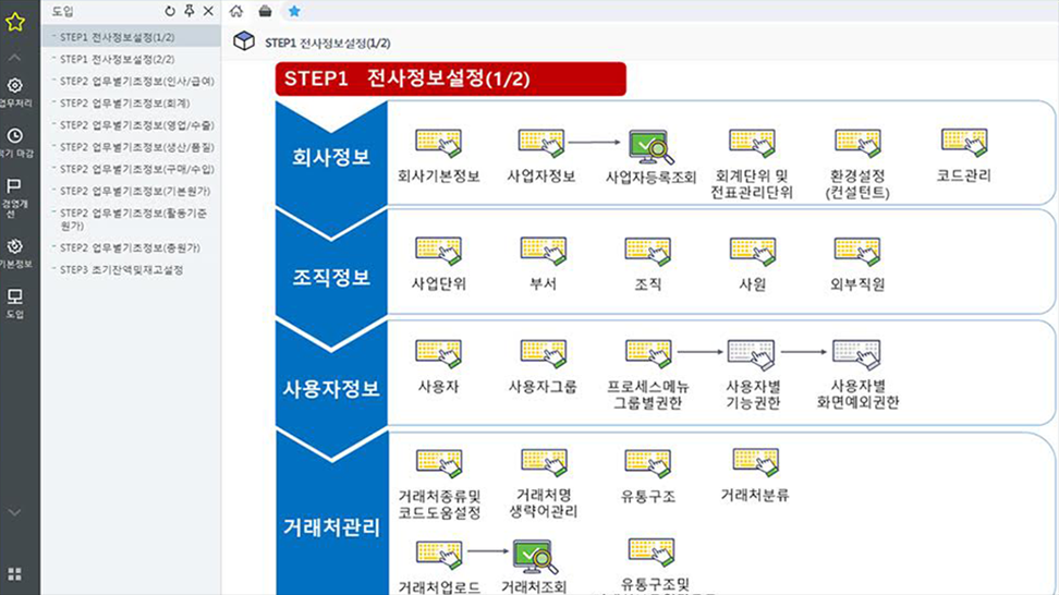 K-System Ace 전사정보 설정 화면 K-System Ace의 전사정보설정 화면으로 회사정보·조직정보·사용자정보·거래처관리 메뉴가 보인다.