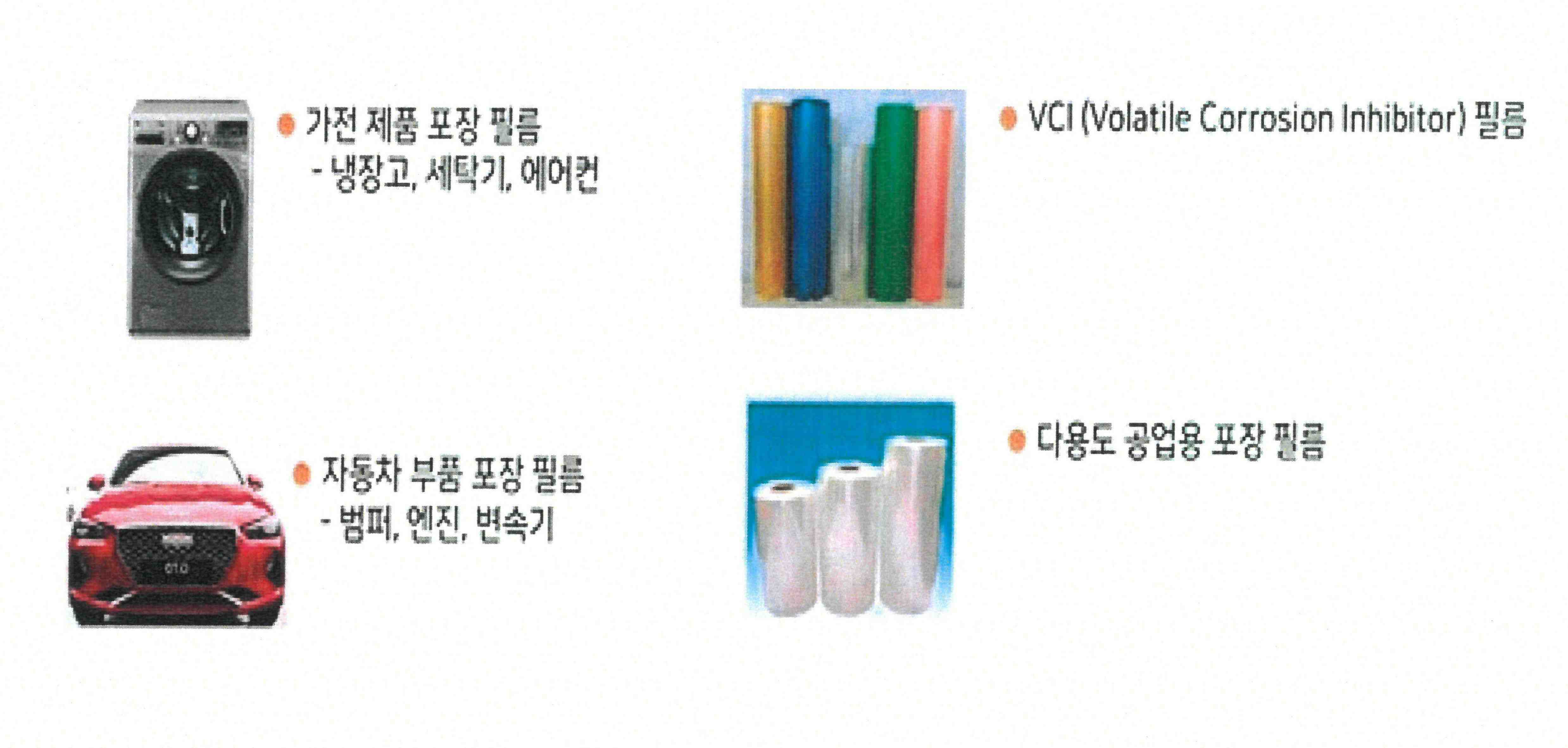 PE 필름의 가전·자동차 부품·VCI·농업용 포장 적용 사례 가전제품·자동차 부품 포장 필름, 컬러 VCI 필름, 농업용 포장 필름 롤의 용도를 보여주는 이미지