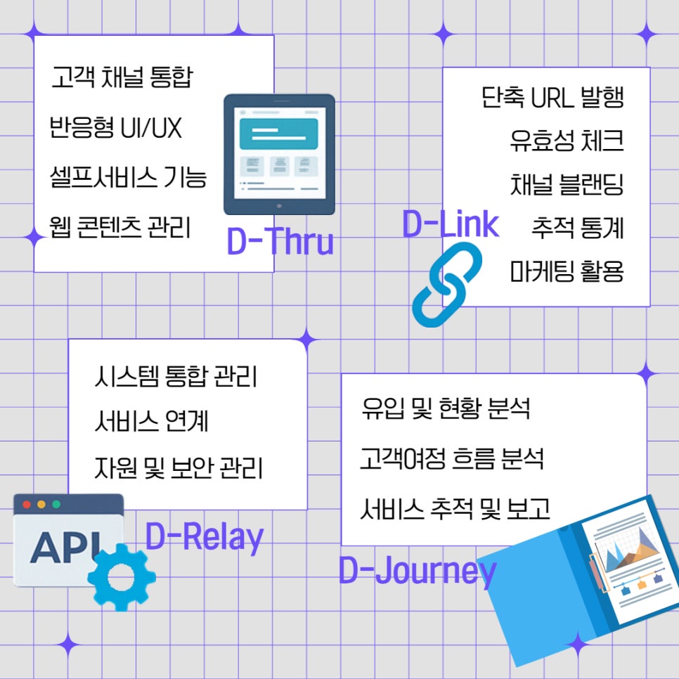 디지털 어솝쇼의 셀프서비스·링크·API·여정 분석 모듈 D-Thru·D-Link·D-Relay·D-Journey로 구성된 이씨에스 디지털 어솝쇼 기능 모듈도
