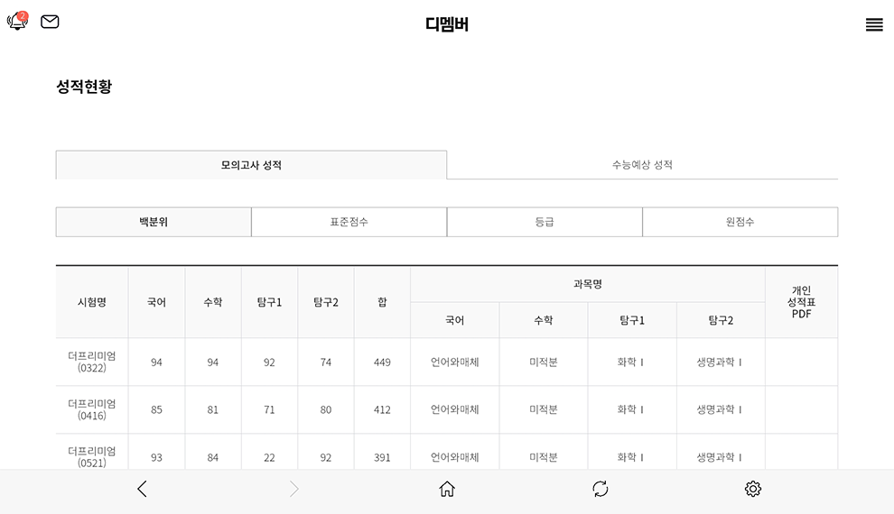 디멤버 성적현황 화면의 모의고사 성적 표
