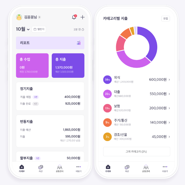 수입·지출 요약 카드와 카테고리별 지출 도넛 차트가 표시된 유플래너 모바일 화면