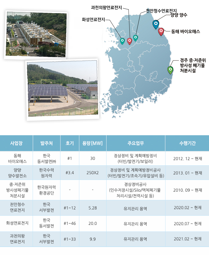 동해 바이오매스, 양양 양수발전소, 연료전지, 경주 방폐장 등의 위치와 사업 정보를 담은 지도 국내 신재생·환경 사업장의 위치와 사업 목록을 표시한 지도