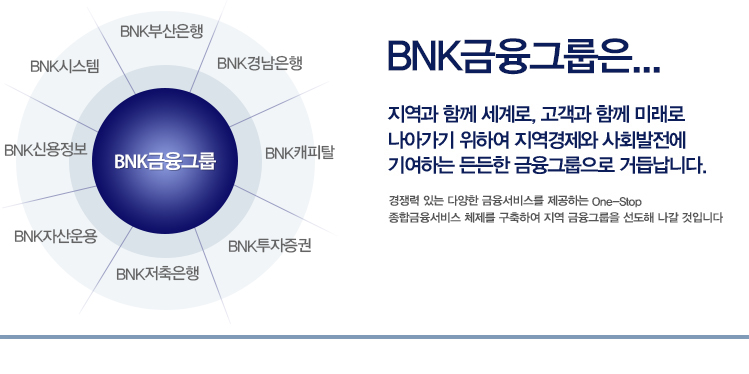 BNK금융그룹과 주요 금융 계열사 구성 BNK금융그룹을 중심으로 부산은행·경남은행·캐피탈·투자증권 등 계열사를 연결한 그룹 구성도