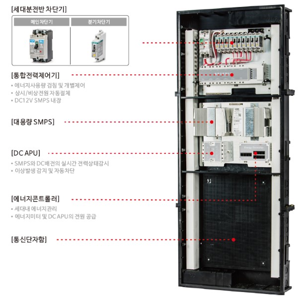 스마트 분전반 구성 설비 차단기와 제어 장치가 설치된 스마트 분전반 내부
