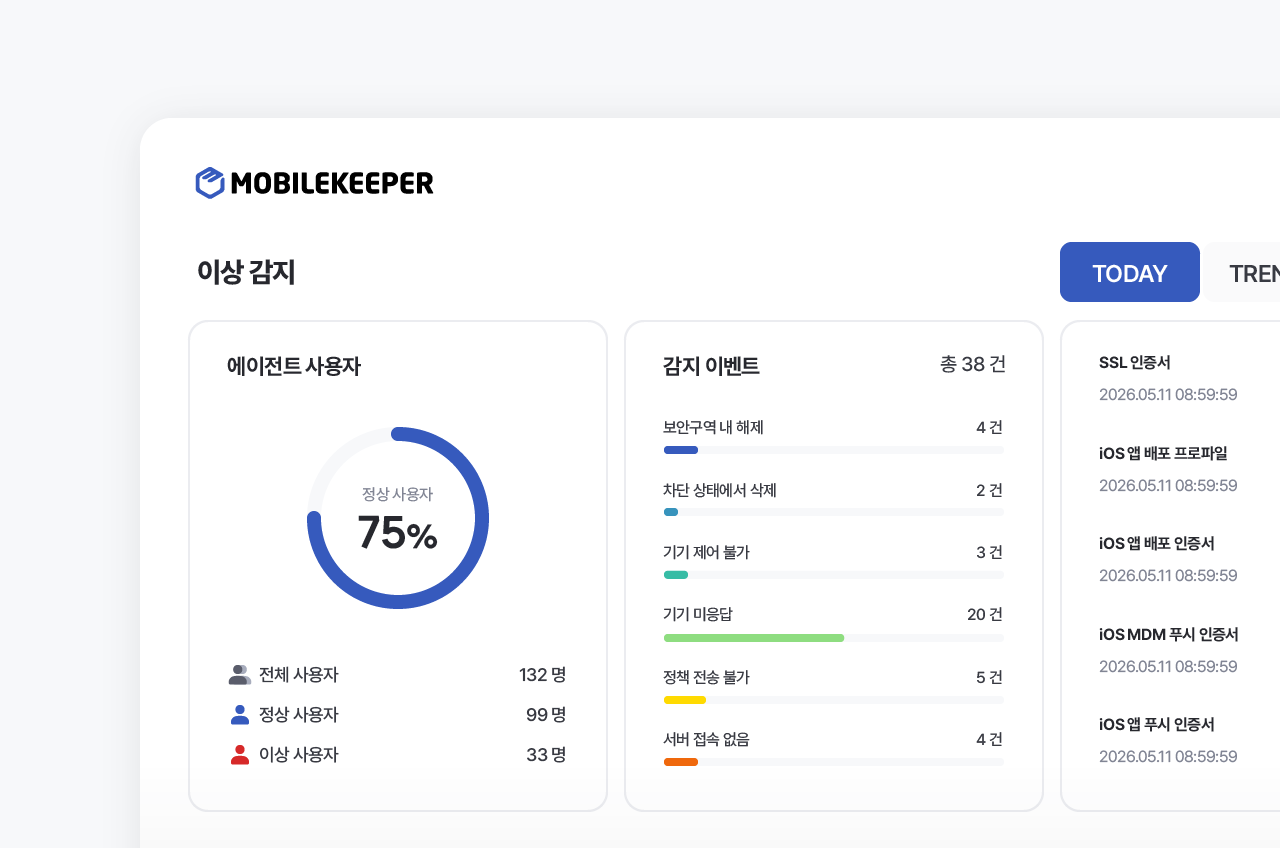 모바일키퍼 이상 감지 대시보드 모바일키퍼 이상 감지 화면에서 정상 사용자 비율과 감지 이벤트 목록을 보여주는 대시보드