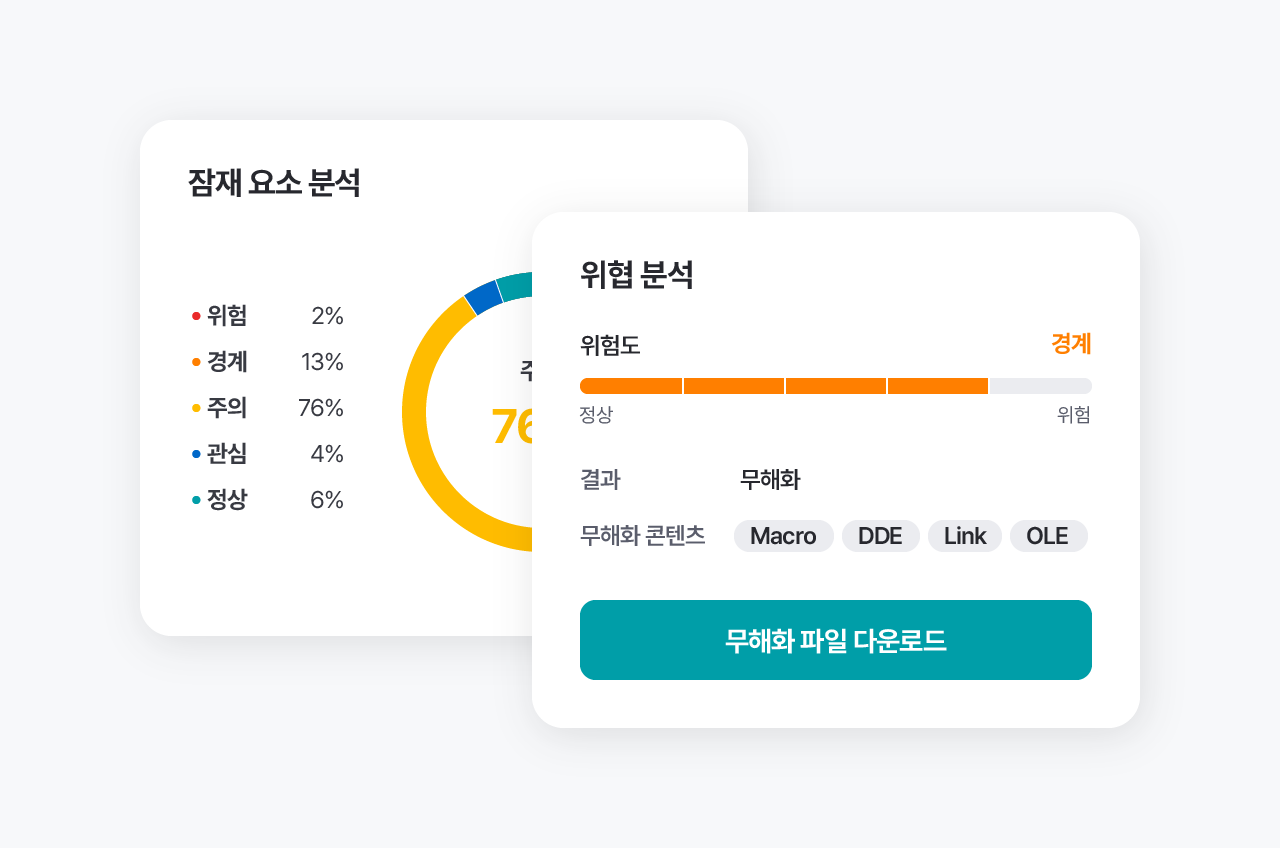 새니톡스 위험 분석 및 무해화 화면 잠재 요소 분석과 위험 분석 패널에 위험도와 무해화 콘텐츠 항목을 표시한 화면