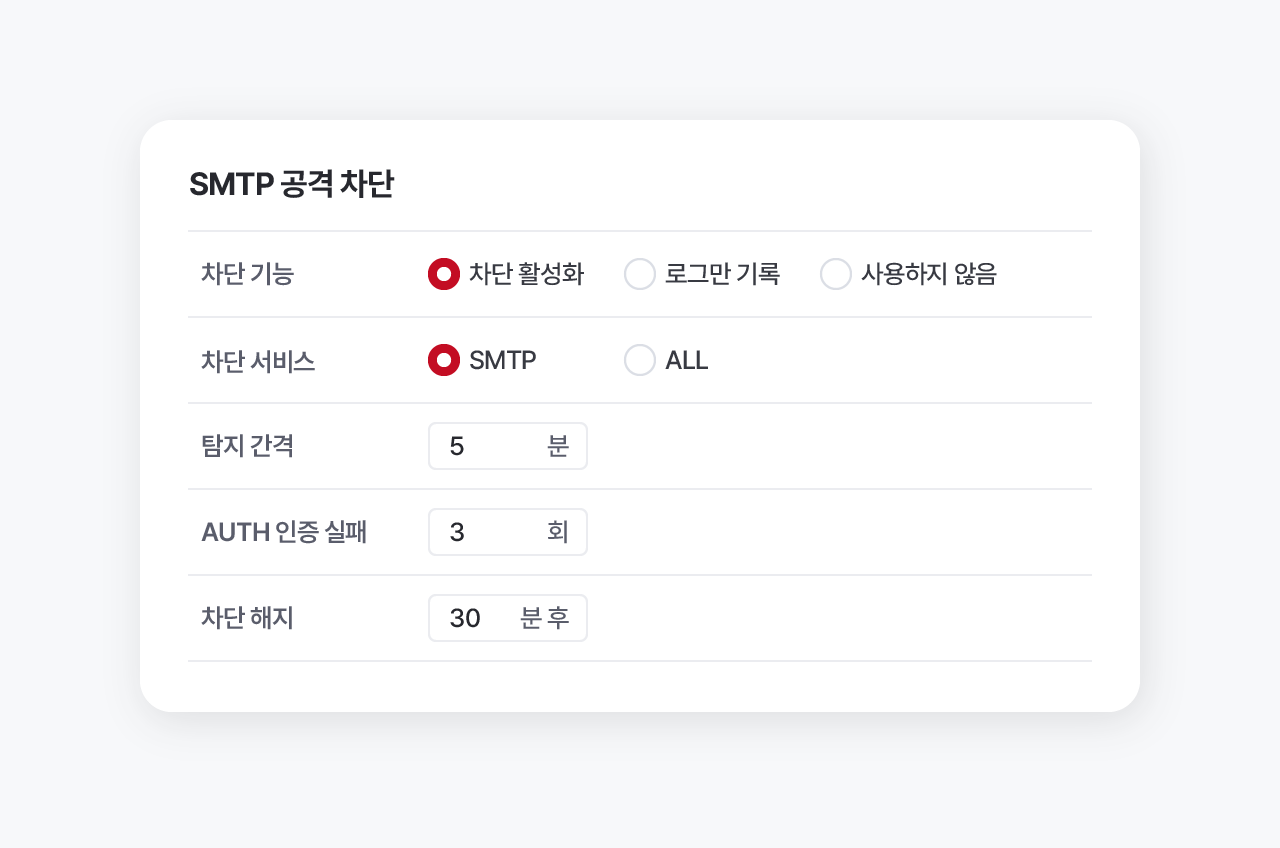 스팸스나이퍼 SMTP 공격 차단 설정 SMTP 공격 차단 기능, 차단 서비스, 탐지 간격과 인증 실패 횟수를 설정하는 화면