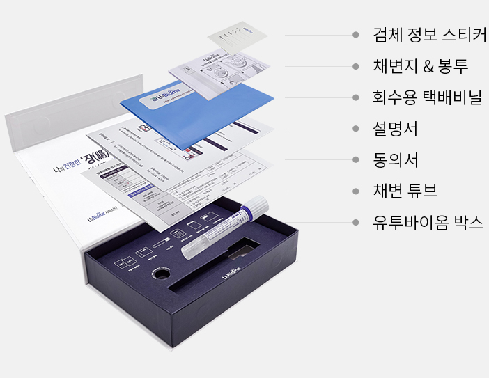 U2Biome 검체 채취·회수 키트 구성품 채취 튜브, 동의서, 안내문, 봉투와 운송 상자가 층별로 펼쳐진 키트 구성