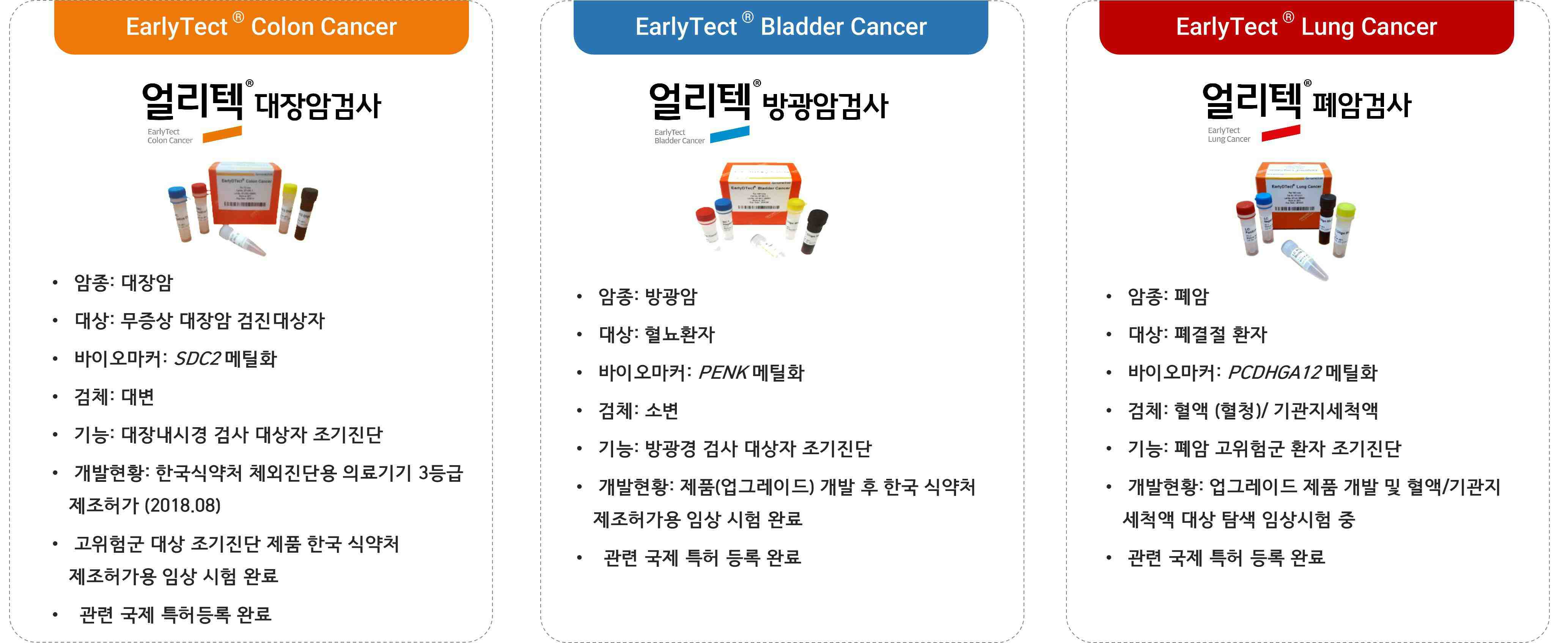 EarlyTect Cancer 대장암·방광암·폐암 검사 제품군 대장암·방광암·폐암용 EarlyTect Cancer 제품 상자와 검체 용기가 나란히 배치된 제품군 안내