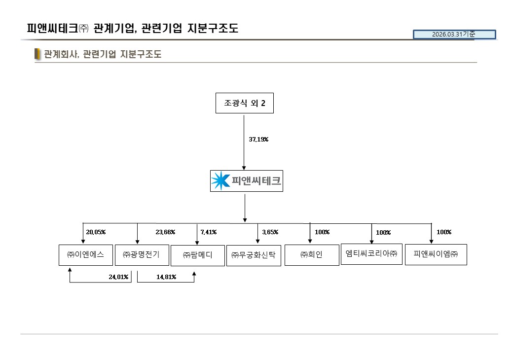 피앤씨테크 관계·관련기업 지분구조도 조광식 외 2에서 피앤씨테크 및 관계·관련기업으로 이어지는 지분구조도