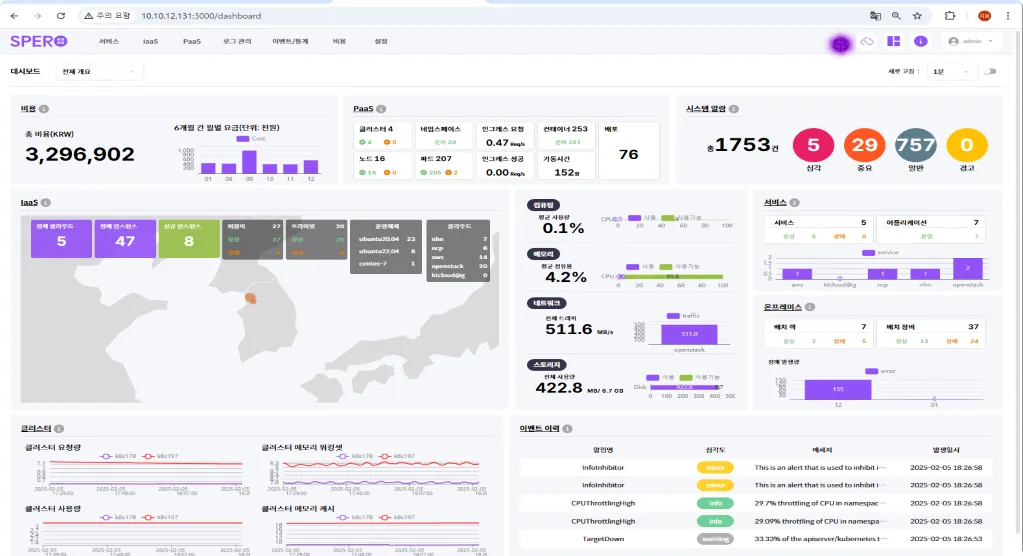 SPERO 통합 운영 대시보드 화면 SPERO 대시보드에서 비용, 시스템 알림, 서비스 현황과 지도·차트를 표시한 화면