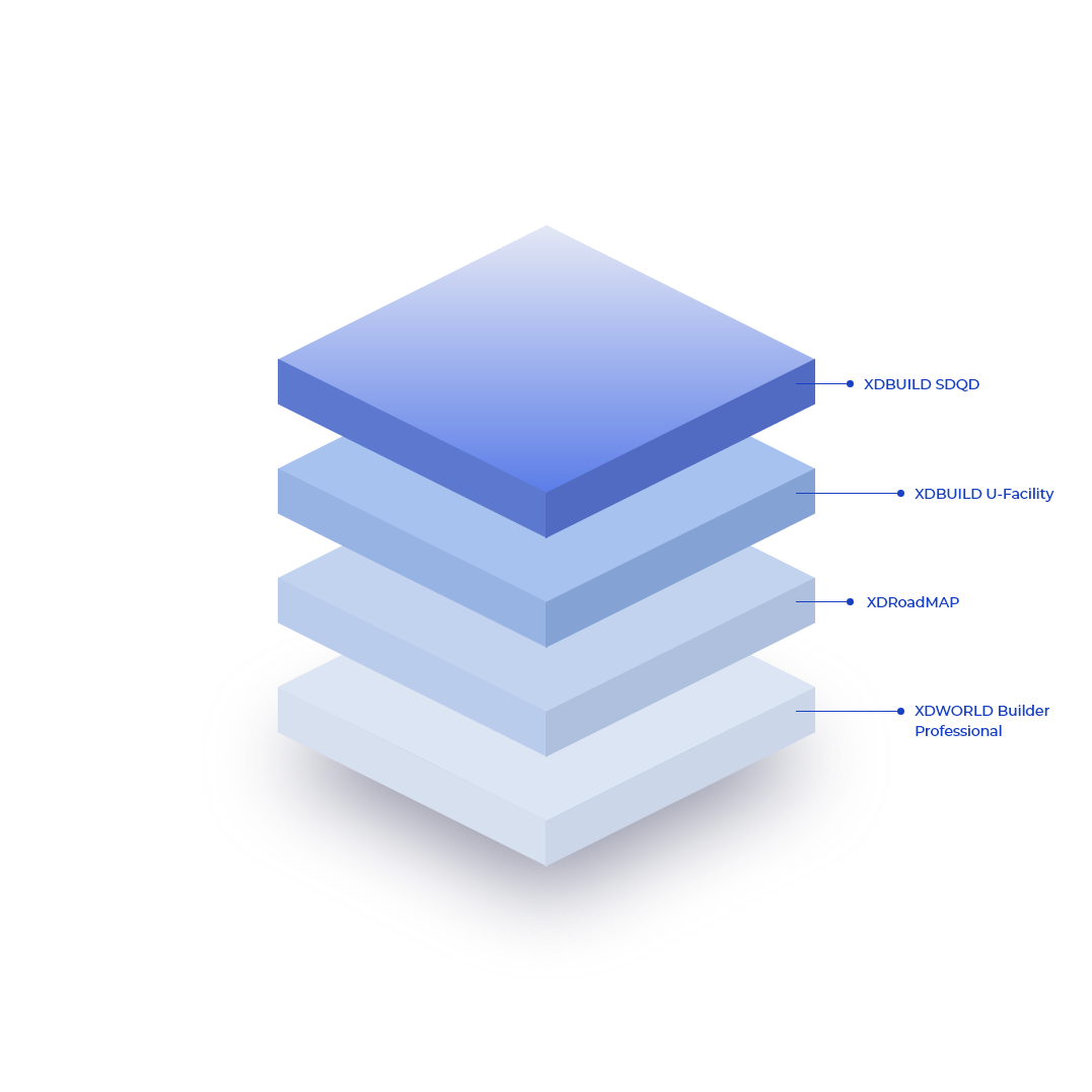 XDBUILD 디지털 트윈 공간정보 데이터 구축 도구의 모듈 구조 XDBUILD, XDBuilder U-Facility, XDRoadMAP 모듈을 층으로 표시한 3D 데이터 구축 도구 구조도