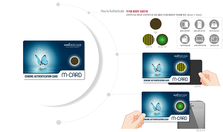 M-Card 위조방지 인증 카드와 자성·온도 반응 확인 방식 자석과 핸드폰에 반응하는 원형 보안 패턴이 적용된 M-Card 인증 카드