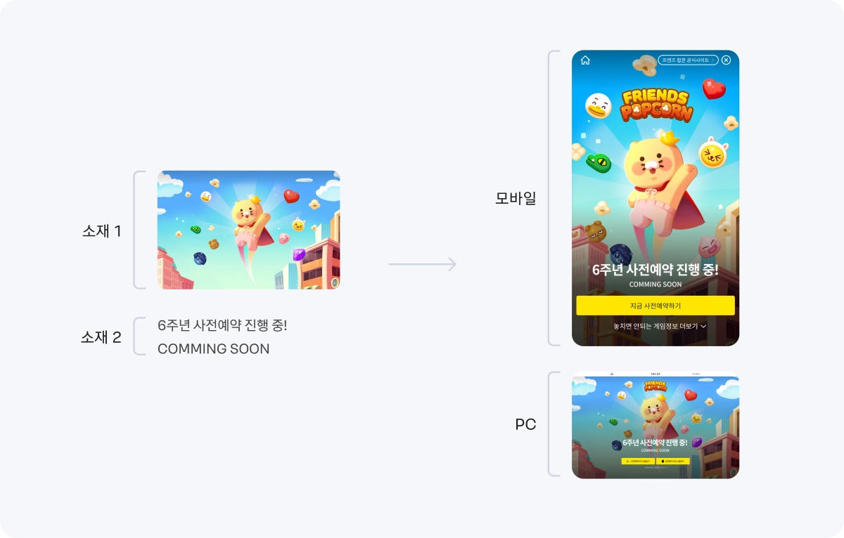 광고 소재의 모바일·PC 사전예약 화면 적용 게임 사전예약 광고 소재 이미지와 모바일 및 PC 사전예약 랜딩 화면의 배치 예시