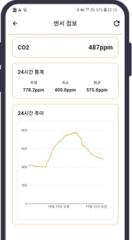 솔트웨어 NewWayFarm 페이지의 모바일 스마트팜 센서·운영 대시보드 온도·습도 등 농장 환경 정보를 보여주는 스마트폰 관리 화면