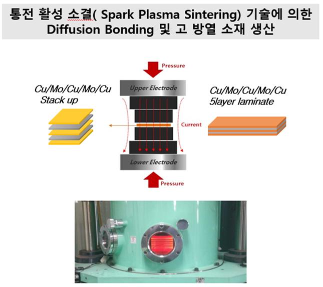 고방열 소재 개발 공정. S04에서 소재부터 패키지까지의 제조 역량을 설명할 때 사용. 코스텍시스 고방열 소재 개발 공정 사진