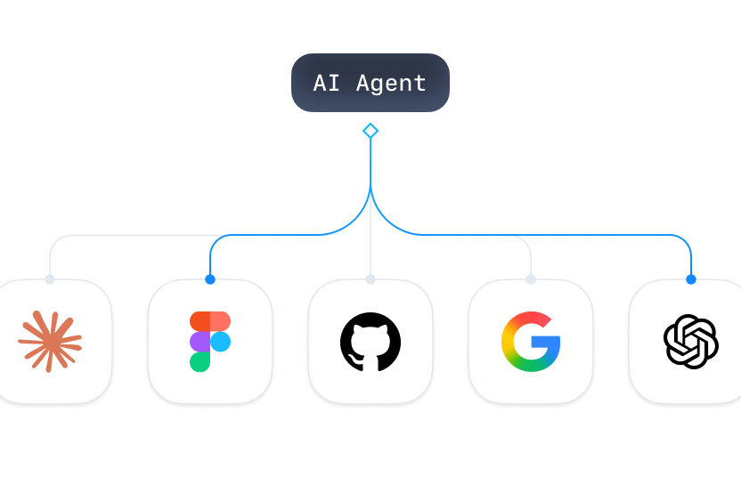 AI 에이전트의 외부 도구 연동 구조 AI Agent에서 Anthropic·Figma·GitHub·Google·OpenAI 도구로 연결되는 구조도