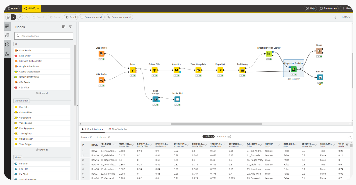 KNIME 분석 워크플로우 화면 KNIME Analytics Platform에서 Excel·CSV Reader, Joiner, 정규화, 회귀 예측기와 차트 노드를 연결한 워크플로우 화면