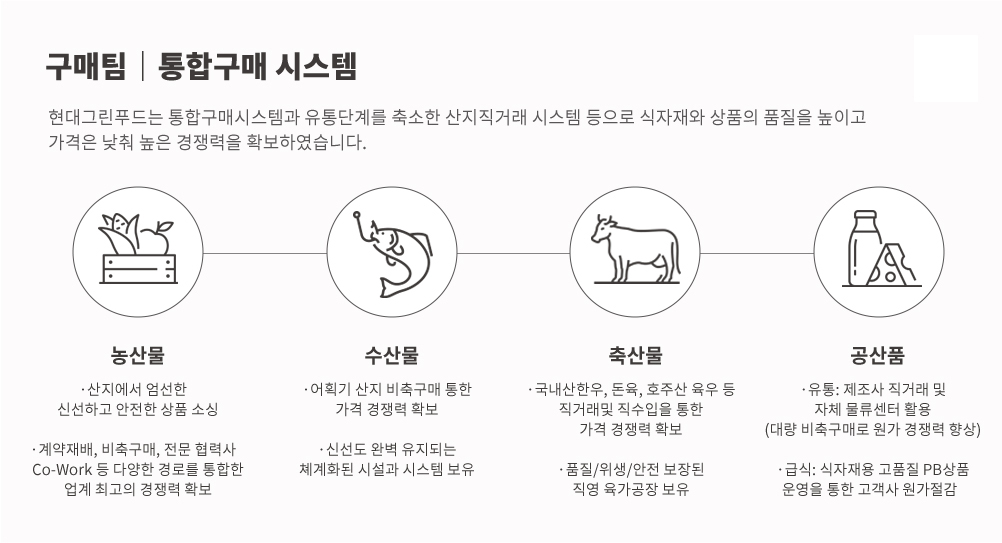 공식 식자재 유통 페이지의 품질·유통 과정 이미지 현대그린푸드 식자재 품질관리 현장