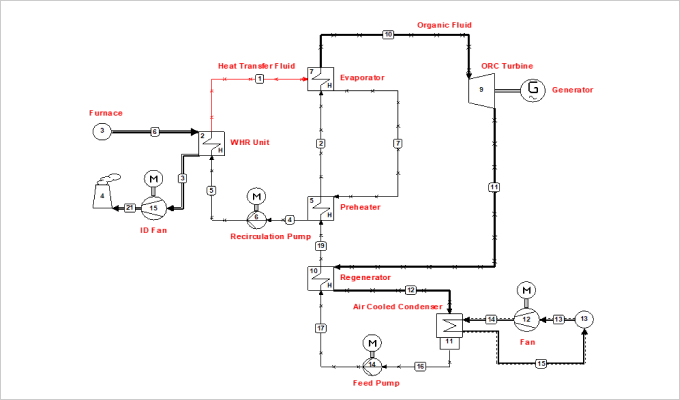 유기랭킨사이클 폐열회수발전 구성 공식 제품 구조