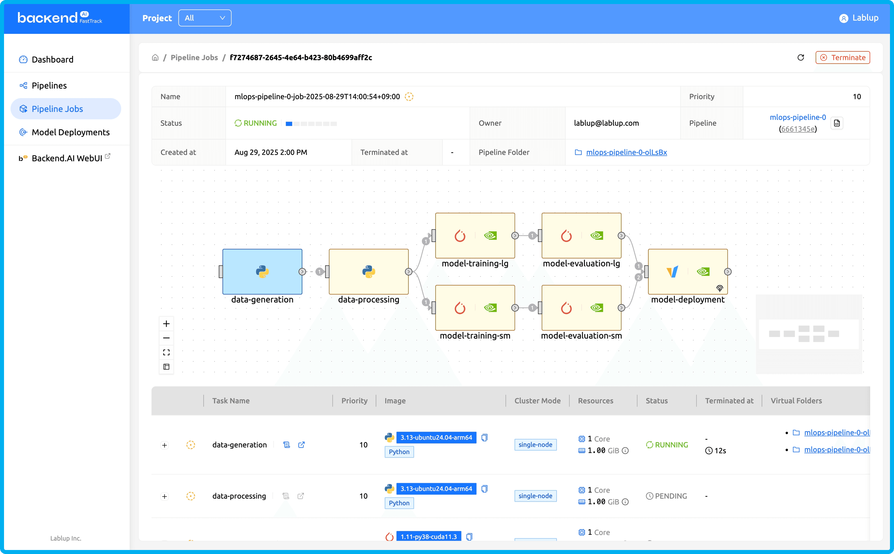 FastTrack의 모델 개발·배포 파이프라인 Backend.AI FastTrack에서 데이터 생성·처리, 모델 학습·평가, 배포 단계가 연결된 파이프라인 실행 화면