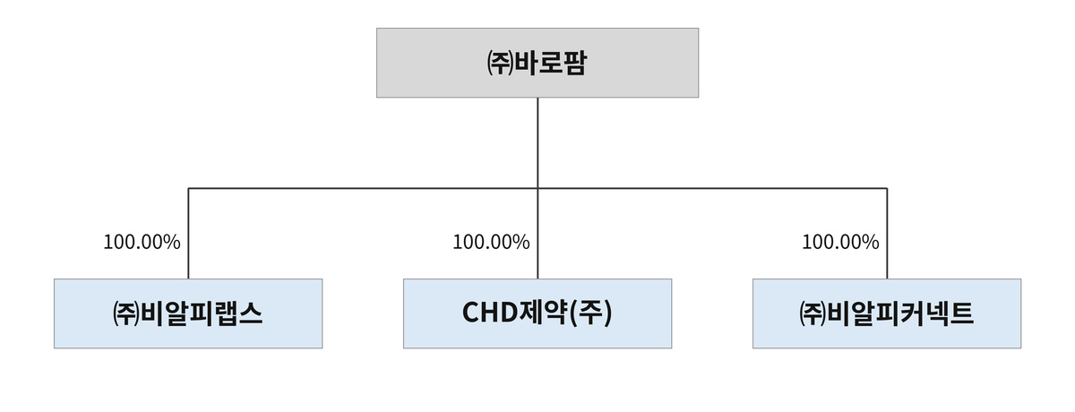 바로팜 계열회사 계통도