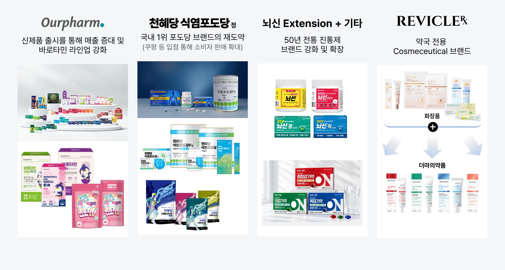 바로팜 자사 브랜드 제품 라인업