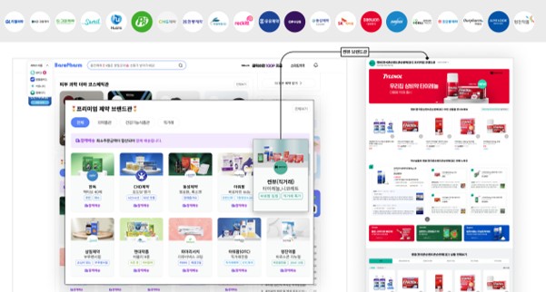 바로팜과 BMS 파트너사 판매 채널 연결 구조
