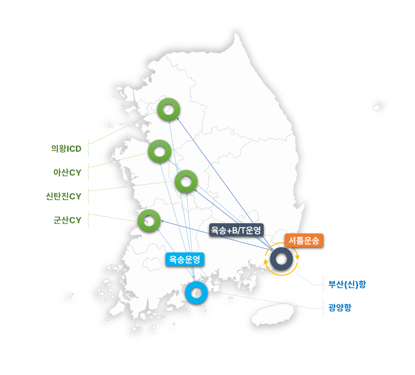 내륙 컨테이너 야드와 항만을 연결한 CY 서비스망 의왕·아산·신탄진·군산 CY와 부산·광양항을 선으로 연결한 국내 물류 지도