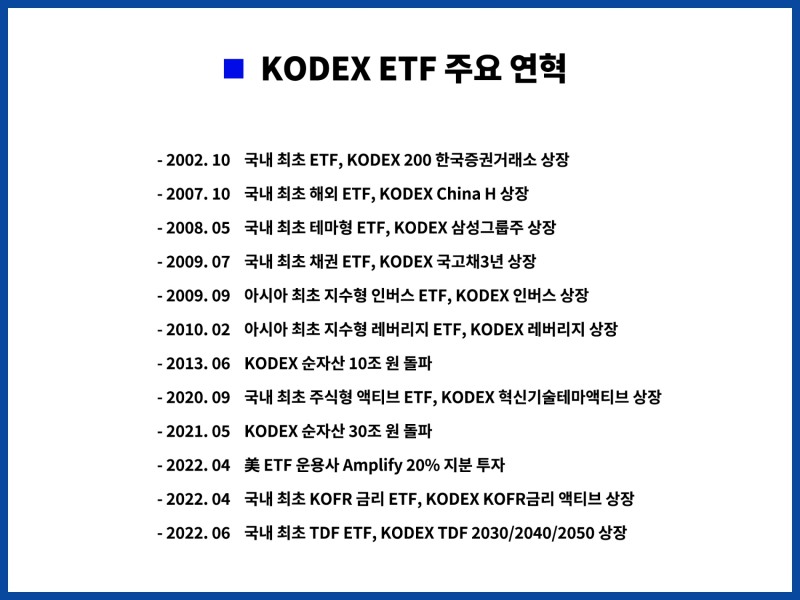KODEX 20주년 연표. 2002년 KODEX 200부터 2022년 Amplify 투자와 TDF ETF까지 정리한 KODEX 연표