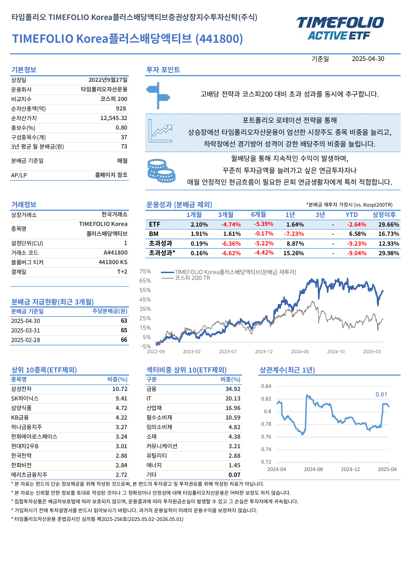 2025년 4월 30일 TIMEFOLIO Korea플러스배당액티브 ETF 팩트시트
