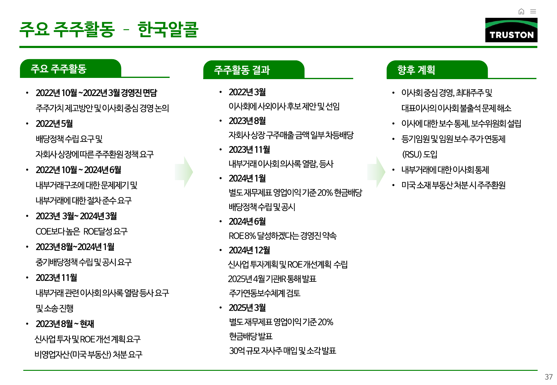 한국알콜 주주활동 경과. 한국알콜에 대한 트러스톤의 요구와 배당정책 자사주 소각 등 결과를 나란히 정리한 표
