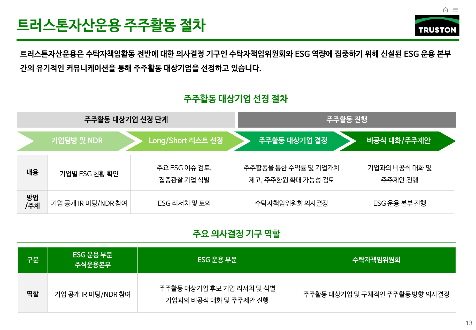 주주활동 대상기업 선정 절차. 기업 탐방과 NDR부터 수탁자책임위원회 결정과 주주제안까지 이어지는 트러스톤 주주활동 절차